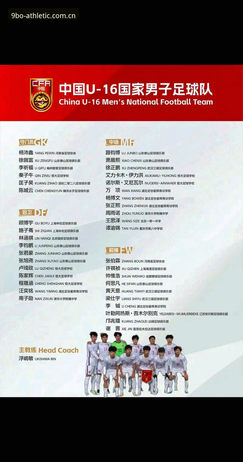 U17世界杯抽签结果详解：中国男女足命运如何？